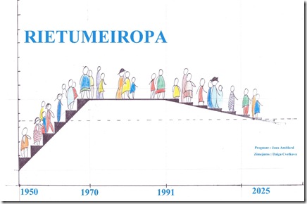 1 graphique occident