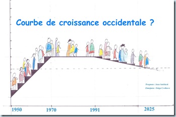 Copie de 1 graphique croissance